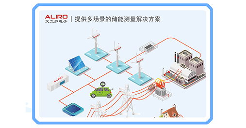 助力碳中和，守護用能安全